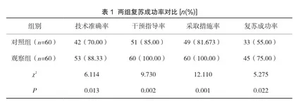 心脏骤停患者院前急救中应用微信视频指导对预后水平的影响