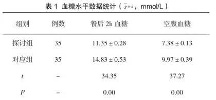 饮食指导在糖尿病护理方面的应用及对患者生活质量的改善评价