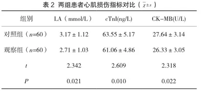 心脏骤停患者院前急救中应用微信视频指导对预后水平的影响2