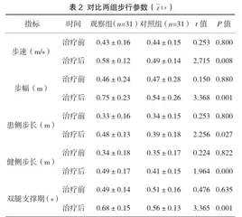空气压力波治疗仪联合Bobath理念引导下的核心肌群训练在缺血性脑卒中后偏瘫患者中的应用价值2