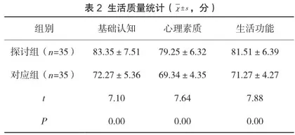 饮食指导在糖尿病护理方面的应用及对患者生活质量的改善评价2