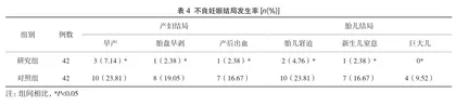 小剂量阿司匹林联合硝苯地平治疗妊娠期高血压的临床疗效及妊娠结局分析4