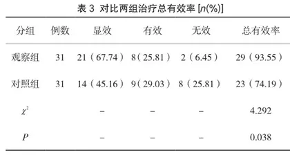 空气压力波治疗仪联合Bobath理念引导下的核心肌群训练在缺血性脑卒中后偏瘫患者中的应用价值3