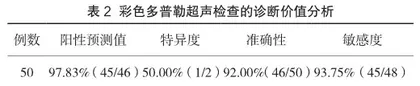 彩色多普勒超声检查卵巢囊肿蒂扭转的应用效果分析2