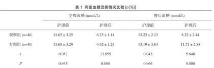 人性化服务在糖尿病护理中的应用及改善患者的情绪分析