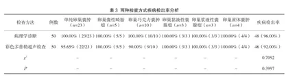 彩色多普勒超声检查卵巢囊肿蒂扭转的应用效果分析3