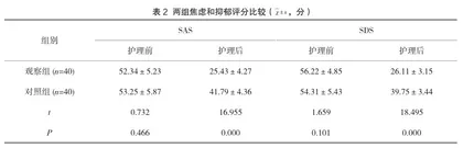 人性化服务在糖尿病护理中的应用及改善患者的情绪分析2