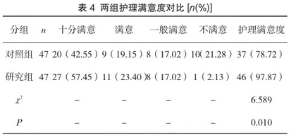 心理护理联合健康教育在血液透析护理中的应用4