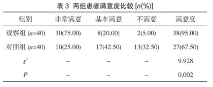人性化服务在糖尿病护理中的应用及改善患者的情绪分析3