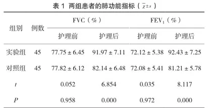 胸部外伤肋骨骨折护理对肺功能的影响探讨