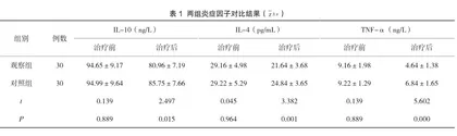 自拟中药汤剂联合光动力疗法治疗尿道内尖锐湿疣的临床研究
