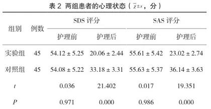 胸部外伤肋骨骨折护理对肺功能的影响探讨2