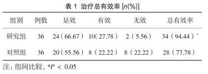 氯雷他定联合布地奈德治疗上呼吸道感染后慢性咳嗽的效果观察