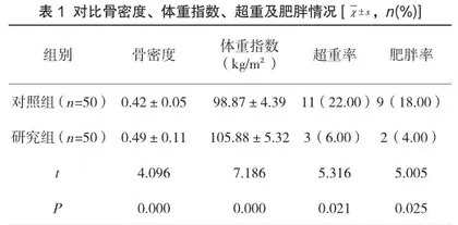 探讨儿保护理工作对儿童成长发育的影响1