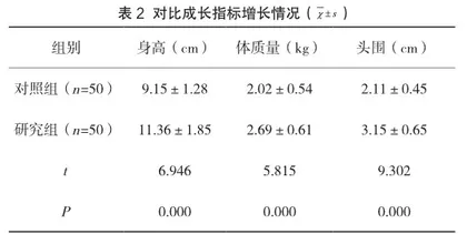 探讨儿保护理工作对儿童成长发育的影响2