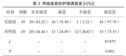 胸部外伤肋骨骨折护理对肺功能的影响探讨3