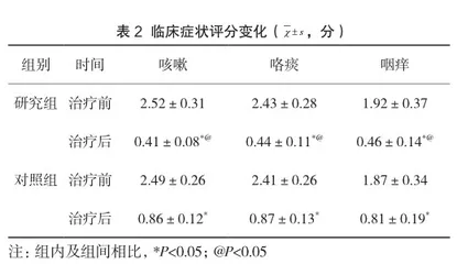 氯雷他定联合布地奈德治疗上呼吸道感染后慢性咳嗽的效果观察2