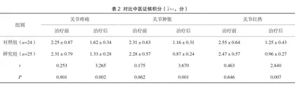 中医正骨联合中药外敷治疗踝关节骨折的临床研究2