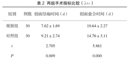 自拟中药汤剂联合光动力疗法治疗尿道内尖锐湿疣的临床研究2