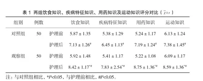 网络的随访护理在糖尿病护理中的应用效果