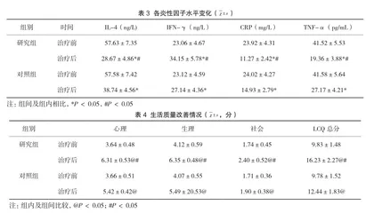氯雷他定联合布地奈德治疗上呼吸道感染后慢性咳嗽的效果观察3