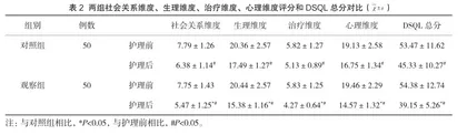 网络的随访护理在糖尿病护理中的应用效果2
