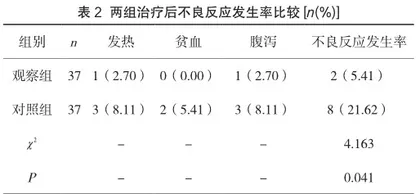 自制退黄外洗方结合蓝光照射预防新生儿胆红素脑病的疗效分析2