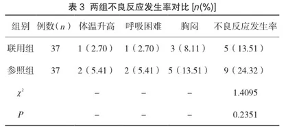 经电子支气管镜介入治疗联合规范抗痨治疗气管支气管结核的疗效分析3