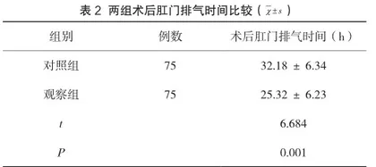 腹腔镜手术与传统开腹手术治疗异位妊娠的应用效果对比2