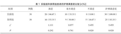 集束化护理策略预防老年患者跌倒的效果分析