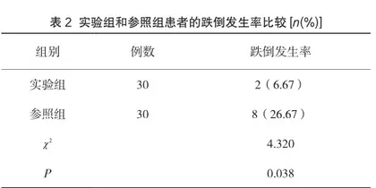 集束化护理策略预防老年患者跌倒的效果分析2