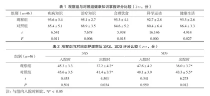 个体化健康教育联合心理护理在肾盂肾炎患者护理中的应用价值分析1