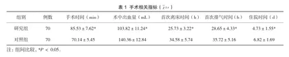 经脐单孔腹腔镜下子宫肌瘤剔除术在子宫肌瘤治疗中的效果
