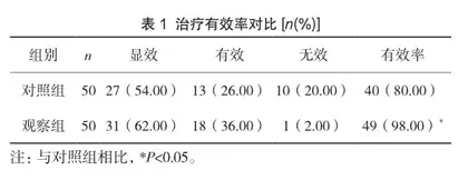 葛根芩连汤对感染性腹泻患者的治疗效果观察