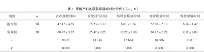 中药汤剂配合蜡疗对剖宫产术后胃肠功能的影响分析