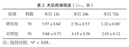 经脐单孔腹腔镜下子宫肌瘤剔除术在子宫肌瘤治疗中的效果2