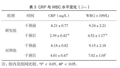 精细化护理管理在急性支气管炎患儿护理中的应用效果3