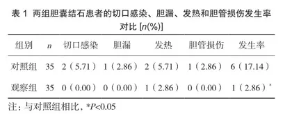 小切口胆囊切除术与腹腔镜下胆囊切除术对治疗胆囊结石的效果比较
