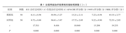 血糖控制在ICU重症护理中的意义分析