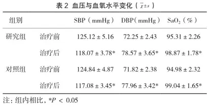 卡前列甲酯栓联合Bakri球囊在产后出血中的治疗效果2
