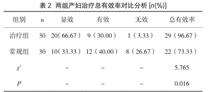 中药汤剂配合蜡疗对剖宫产术后胃肠功能的影响分析2