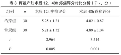 中药汤剂配合蜡疗对剖宫产术后胃肠功能的影响分析3