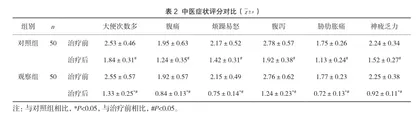 葛根芩连汤对感染性腹泻患者的治疗效果观察2