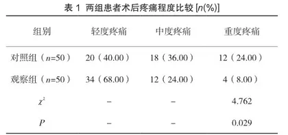 综合护理联合心理干预对四肢创伤骨折术后疼痛的干预价值分析