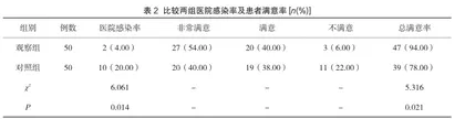 血糖控制在ICU重症护理中的意义分析2