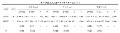 延续护理服务对出院早产儿生长发育的影响分析