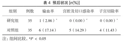 卡前列甲酯栓联合Bakri球囊在产后出血中的治疗效果4