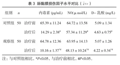 葛根芩连汤对感染性腹泻患者的治疗效果观察3