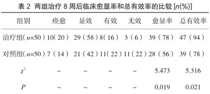 消支灵汤联合阿奇霉素治疗女性生殖道解脲支原体感染的疗效评估2