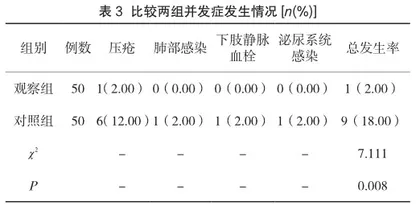 血糖控制在ICU重症护理中的意义分析3